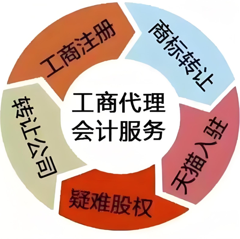 在无为需要准备哪些材料才能进行工商变更登记
