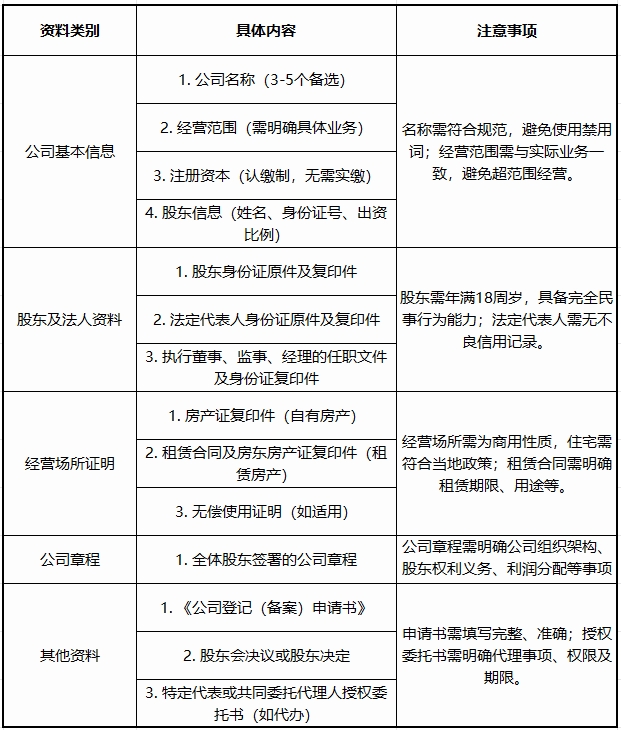 无为注册公司需要哪些资料？有哪些办理流程