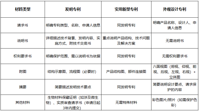 想在无为申请专利？先看这些关键步骤